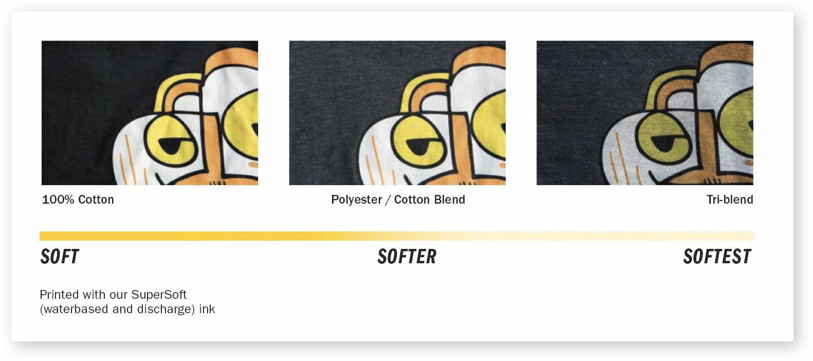 a visual scale showing how ink prints on different types of fabric blends
